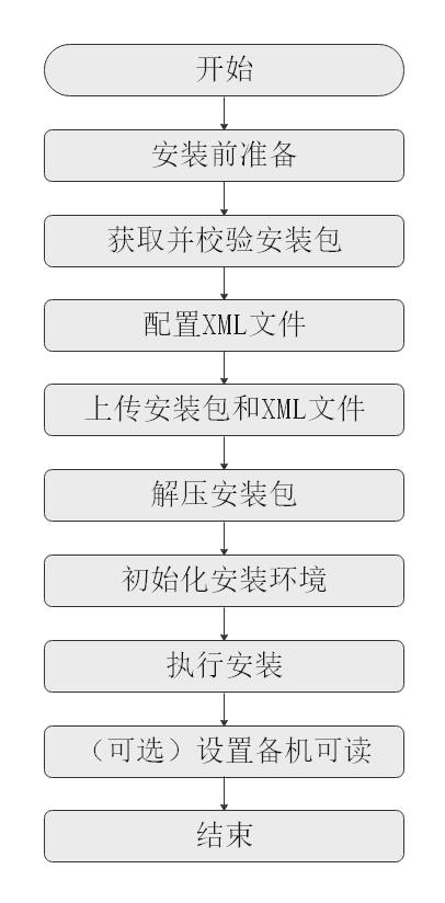 image-20240419142410845